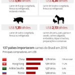 exportacoes-de-carne-pelo-brasil-v2